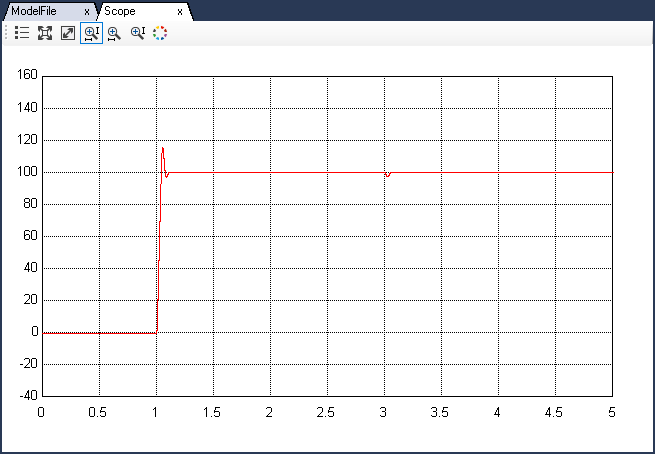 Induction motor speed control speed response to step in reference