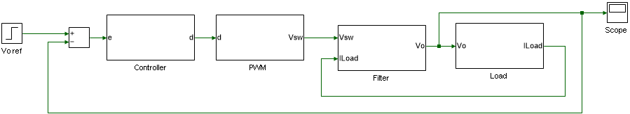 Buck converter voltage mode control simulation model