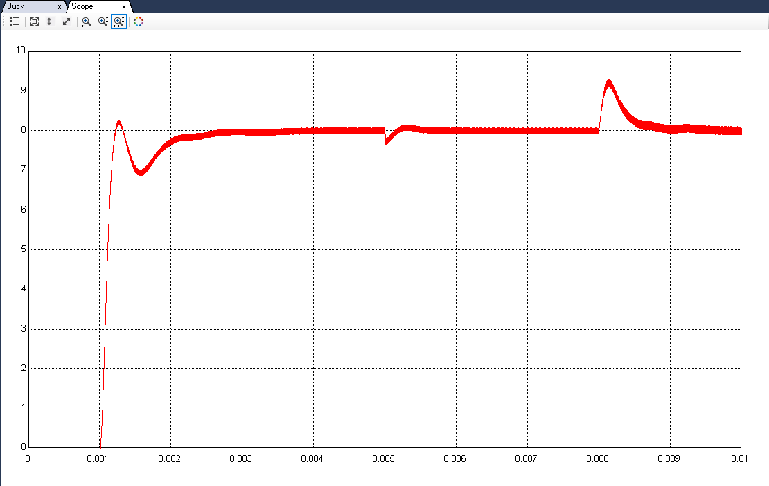 Buck converter voltage mode control simulation result