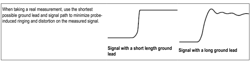 Tektronix comparison of signals measured with short and long probe ground leads