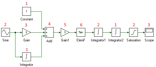Tool evaluation order of a system containing tools from all tool classes