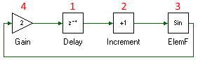 Delay tool inserted to break arithmetic loop