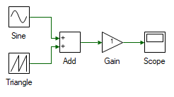Simple tool sample time